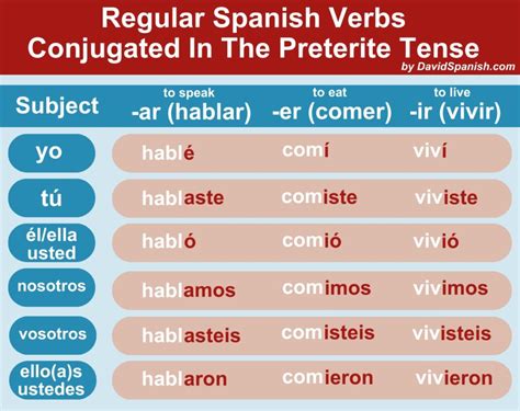 hacer preterite tense|made in spanish past tense.